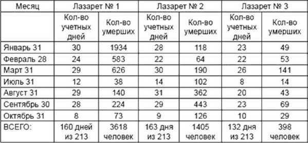 Ад-184<br />(Советские военнопленные, бывшие узники вяземских «дулагов», вспоминают) - i_029.jpg