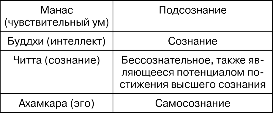 7 чакр – Семь ступеней к реализации - i_002.png