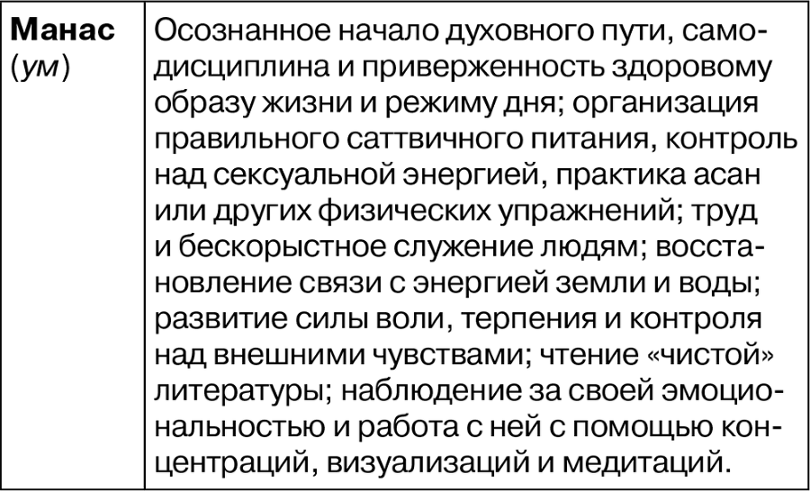 7 чакр – Семь ступеней к реализации - i_003.png