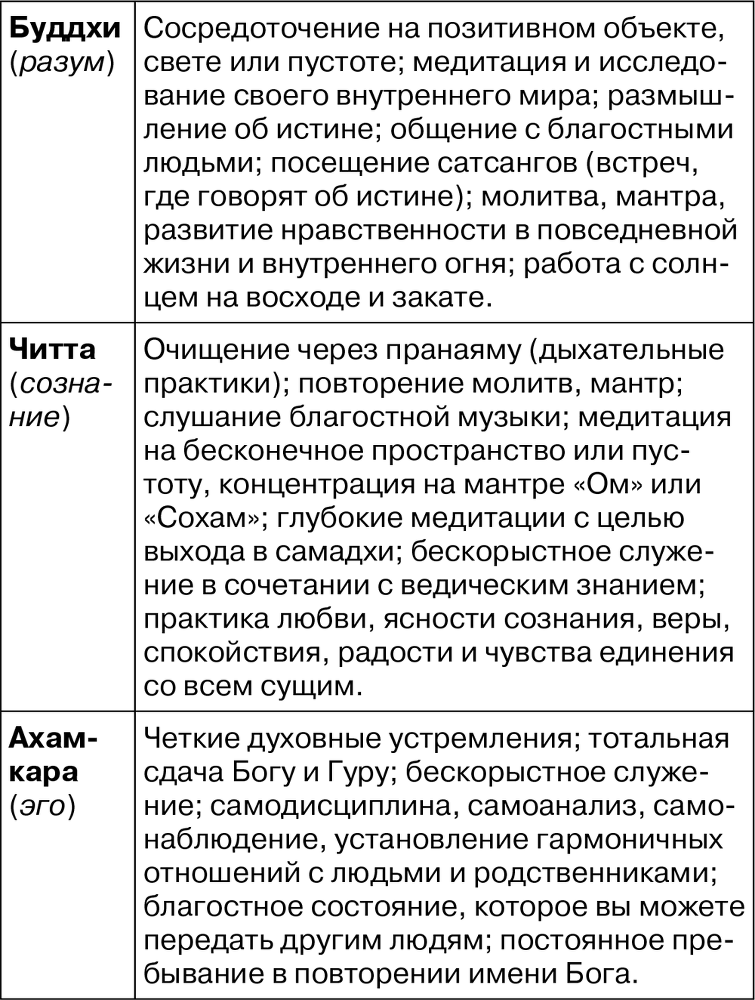 7 чакр – Семь ступеней к реализации - i_004.png