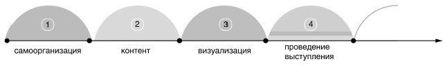 Ты же оратор. Мощные инструменты для выступлений и презентаций - i_003.jpg