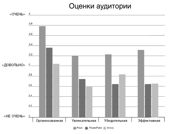 Ты же оратор. Мощные инструменты для выступлений и презентаций - i_013.jpg