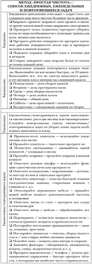 Волшебная уборка. Идеальный порядок в доме за 10 минут в день - i_004.png