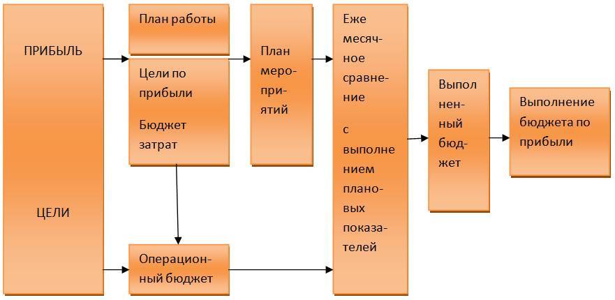 Курс «Менеджер по запчастям». Учебное пособие для слушателей дистанционных курсов - _3.jpg