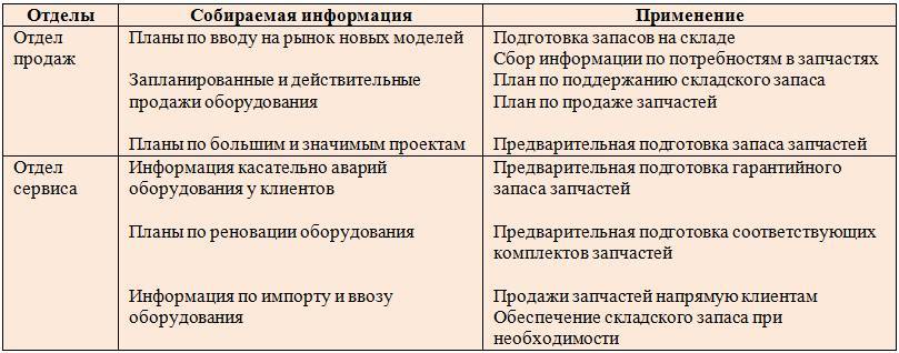 Курс «Менеджер по запчастям». Учебное пособие для слушателей дистанционных курсов - _4.jpg