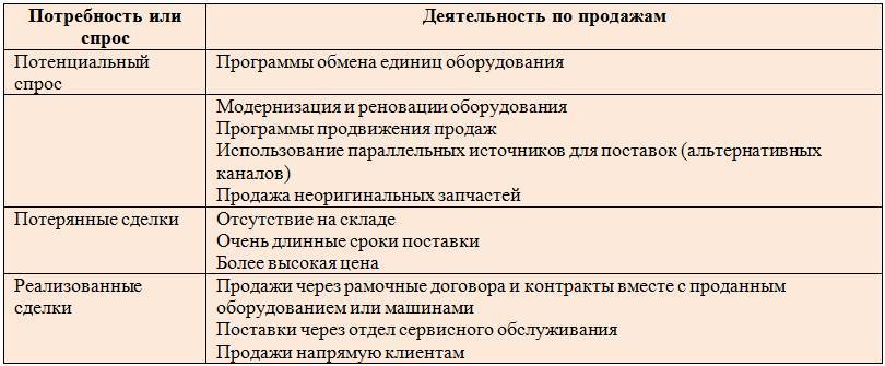 Курс «Менеджер по запчастям». Учебное пособие для слушателей дистанционных курсов - _6.jpg