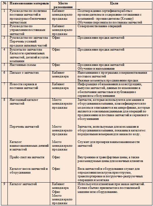 Курс «Менеджер по запчастям». Учебное пособие для слушателей дистанционных курсов - _7.jpg