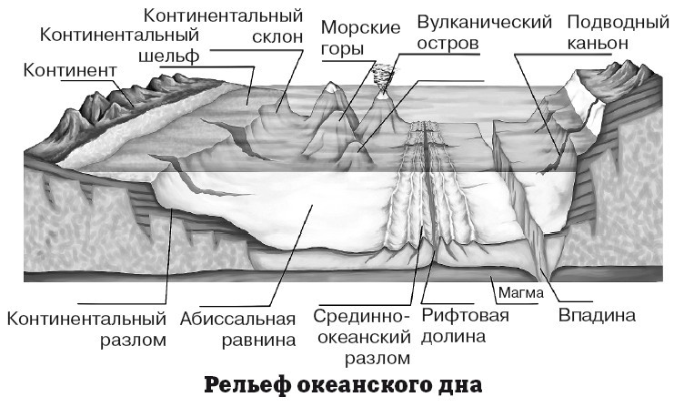 География на пальцах - i_058.jpg