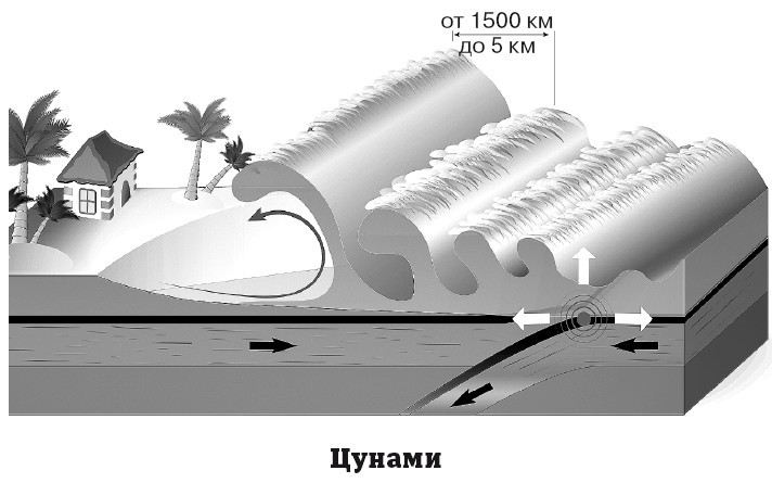 География на пальцах - i_066.jpg