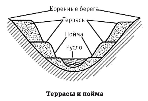 География на пальцах - i_073.jpg
