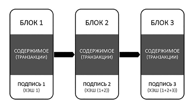 Как заработать на криптовалютах и блокчейне. Объясняем на пальцах - i_007.jpg