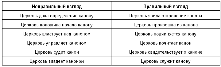 Свидетельства достоверности Библии - i_002.png