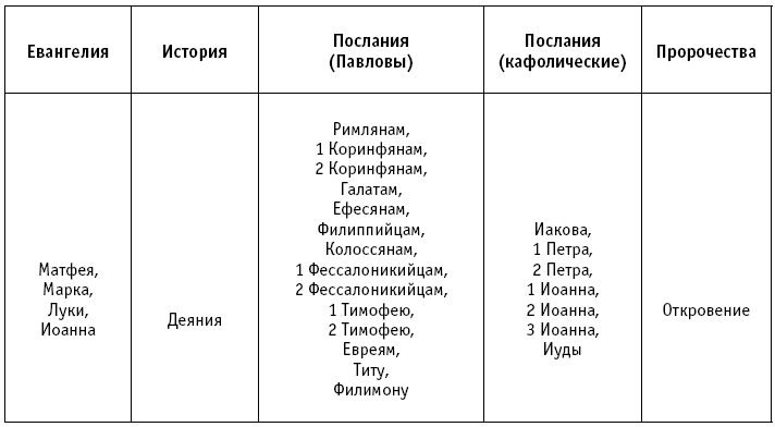 Свидетельства достоверности Библии - i_003.png