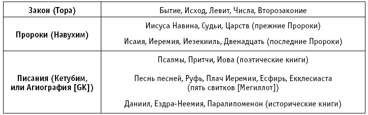 Свидетельства достоверности Библии - i_004.png