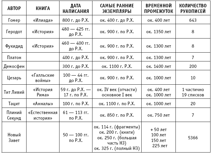 Свидетельства достоверности Библии - i_007.png