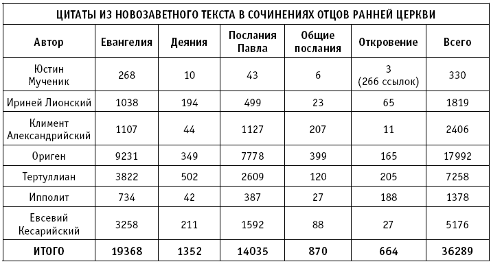 Свидетельства достоверности Библии - i_008.png