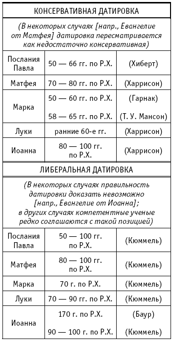 Свидетельства достоверности Библии - i_009.png