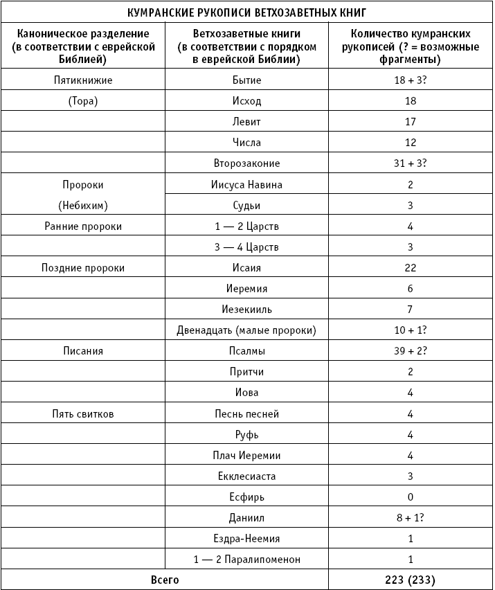 Свидетельства достоверности Библии - i_010.png