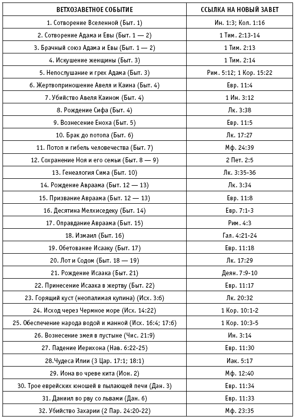 Свидетельства достоверности Библии - i_012.png