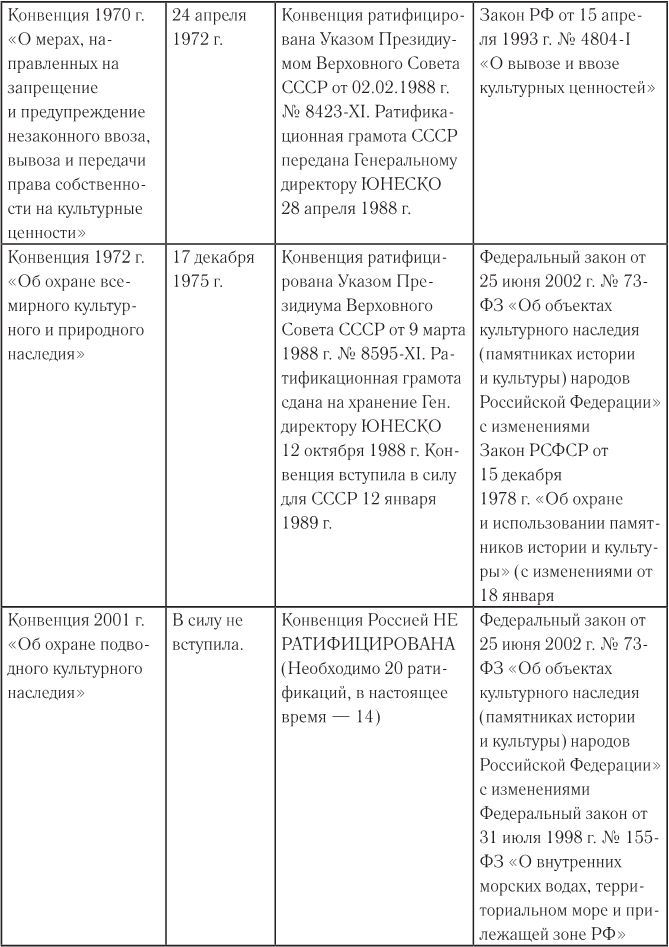 Реконструкция и реставрация объектов культурного наследия - i_015.jpg