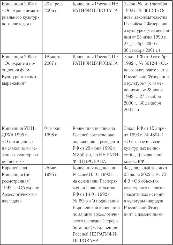 Реконструкция и реставрация объектов культурного наследия - i_016.jpg