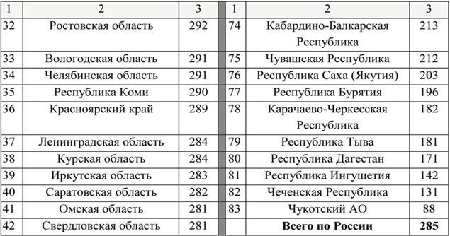 Реконструкция в условиях развития городов. Часть 2 - imge65441a5a9174567a53407fd18e6ce33.jpg