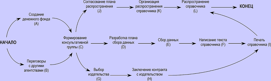 Курс Коммерческий инженер \Проектный менеждер Учебное пособие для слушателей дистанционных курсов - i_009.png