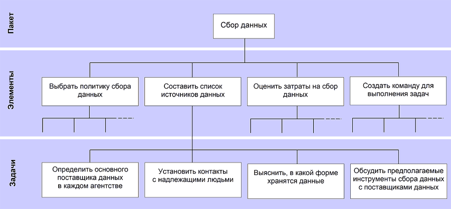 Курс Коммерческий инженер \Проектный менеждер Учебное пособие для слушателей дистанционных курсов - i_010.png