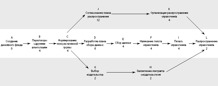 Курс Коммерческий инженер \Проектный менеждер Учебное пособие для слушателей дистанционных курсов - i_013.png