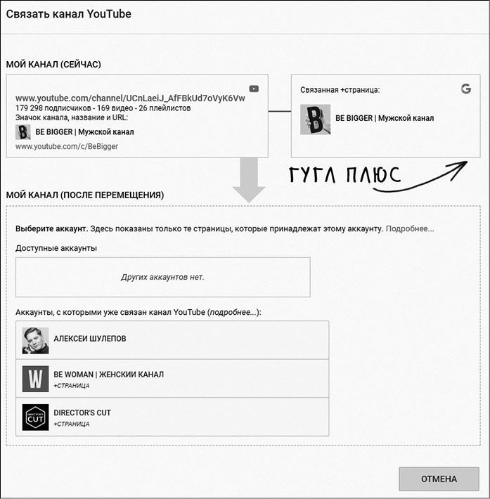 ЮтубинаСила. YouTube для бизнеса. Как продавать товары и услуги и продвигать бренды с помощью видео - i_012.jpg
