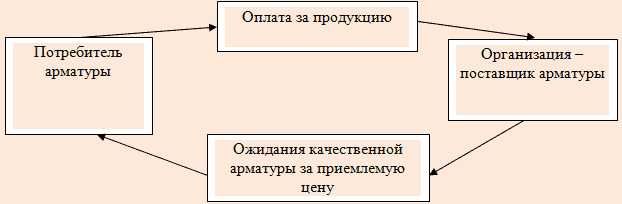 Маркетинг и продажи трубопроводной арматуры - _2.png