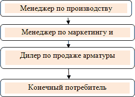 Маркетинг и продажи трубопроводной арматуры - _4.png