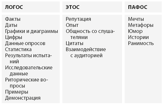 TED-эффект. Как провести визуальную презентацию на видеоконференциях, YouTube, в Facebook и других социальных сетях - i_003.png