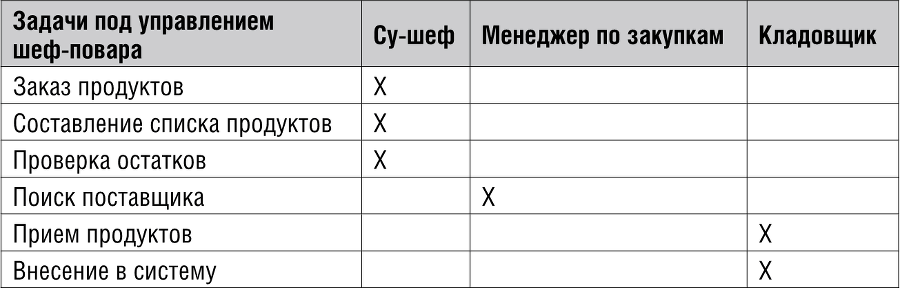 Охота за талантами. Оружие и 77 способов его применения - i_007.png