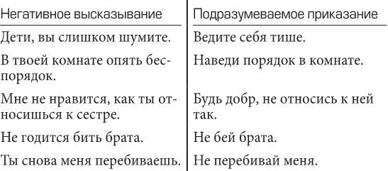 Дети – с небес. Уроки воспитания. Как развивать в ребенке дух сотрудничества, отзывчивость и уверенность в себе - i_005.jpg