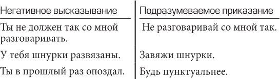 Дети – с небес. Уроки воспитания. Как развивать в ребенке дух сотрудничества, отзывчивость и уверенность в себе - i_006.jpg