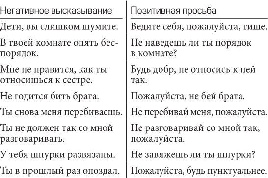 Дети – с небес. Уроки воспитания. Как развивать в ребенке дух сотрудничества, отзывчивость и уверенность в себе - i_007.jpg