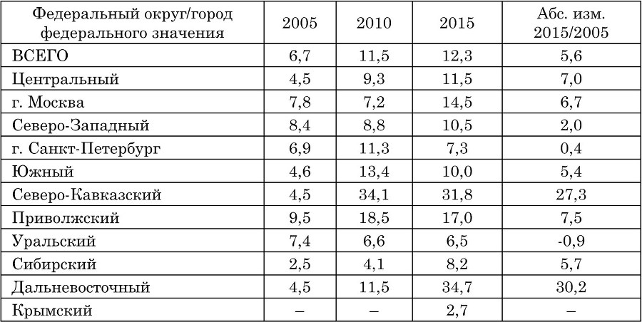 Экономико-математические методы и модели в управлении инновациями - b00000315.jpg