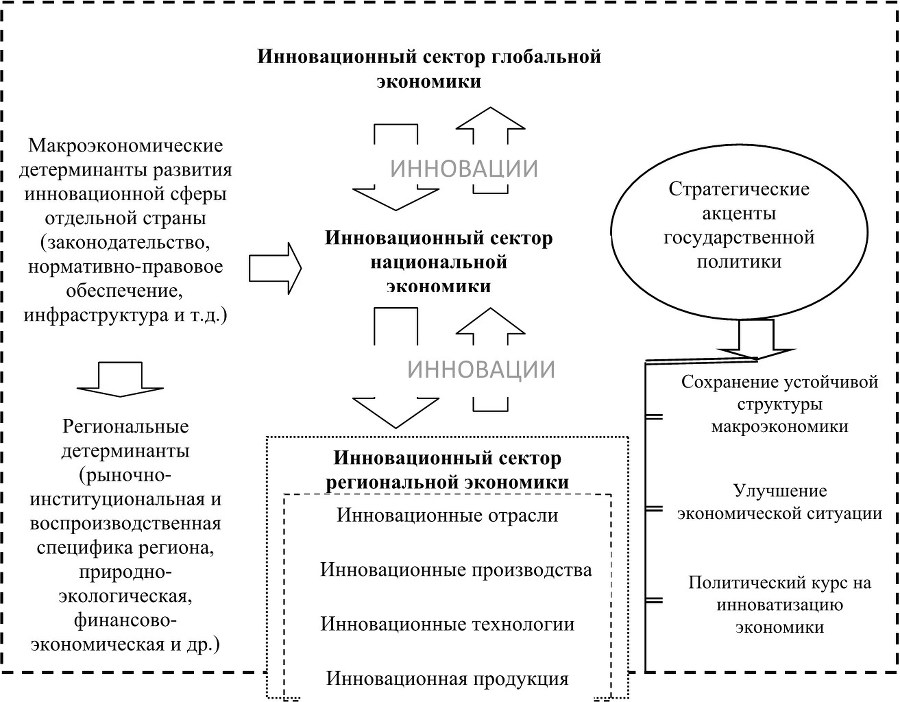 Экономико-математические методы и модели в управлении инновациями - b00000383.jpg