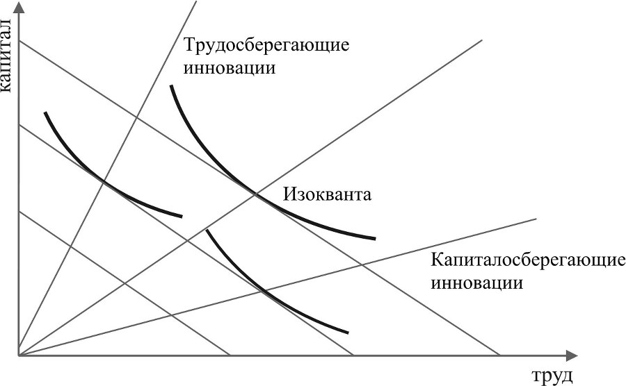 Экономико-математические методы и модели в управлении инновациями - b00000498.jpg