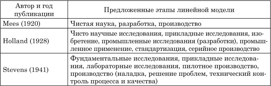 Экономико-математические методы и модели в управлении инновациями - b00000514.jpg
