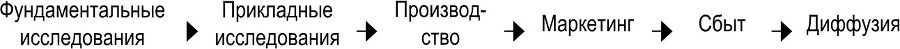 Экономико-математические методы и модели в управлении инновациями - b00000523.jpg