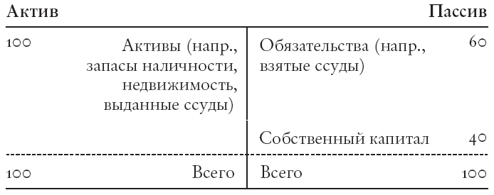 Конец банковского дела. Деньги и кредит в эпоху цифровой революции - i_002.png