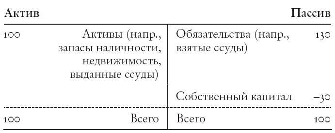 Конец банковского дела. Деньги и кредит в эпоху цифровой революции - i_003.png