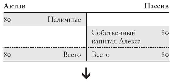Конец банковского дела. Деньги и кредит в эпоху цифровой революции - i_005.png