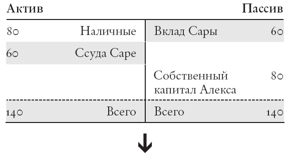 Конец банковского дела. Деньги и кредит в эпоху цифровой революции - i_006.png