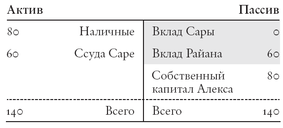 Конец банковского дела. Деньги и кредит в эпоху цифровой революции - i_007.png
