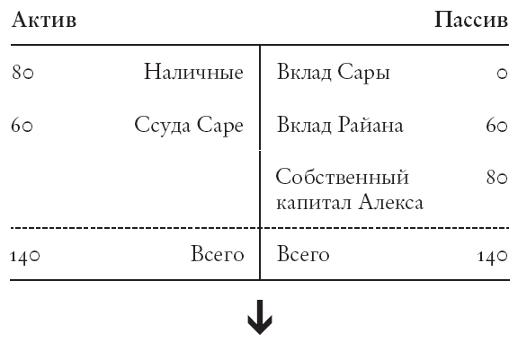 Конец банковского дела. Деньги и кредит в эпоху цифровой революции - i_008.png