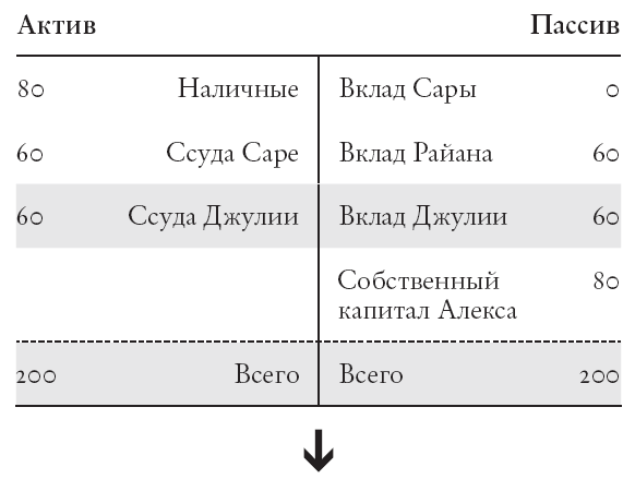 Конец банковского дела. Деньги и кредит в эпоху цифровой революции - i_009.png