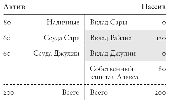 Конец банковского дела. Деньги и кредит в эпоху цифровой революции - i_010.png